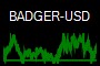 BADGER-USD